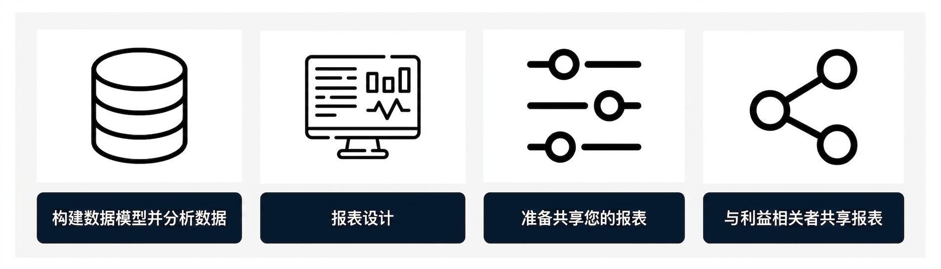 报表开发流程