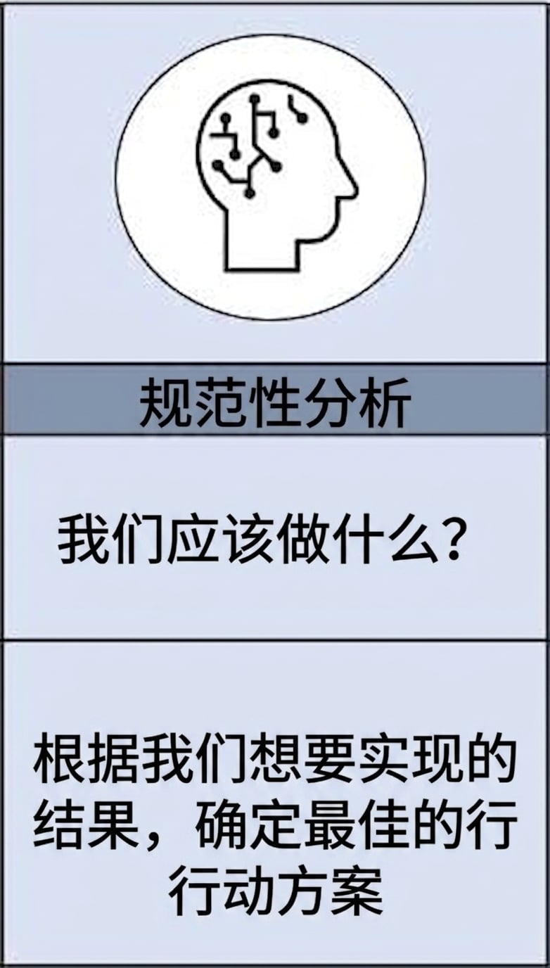 规范性分析放大图