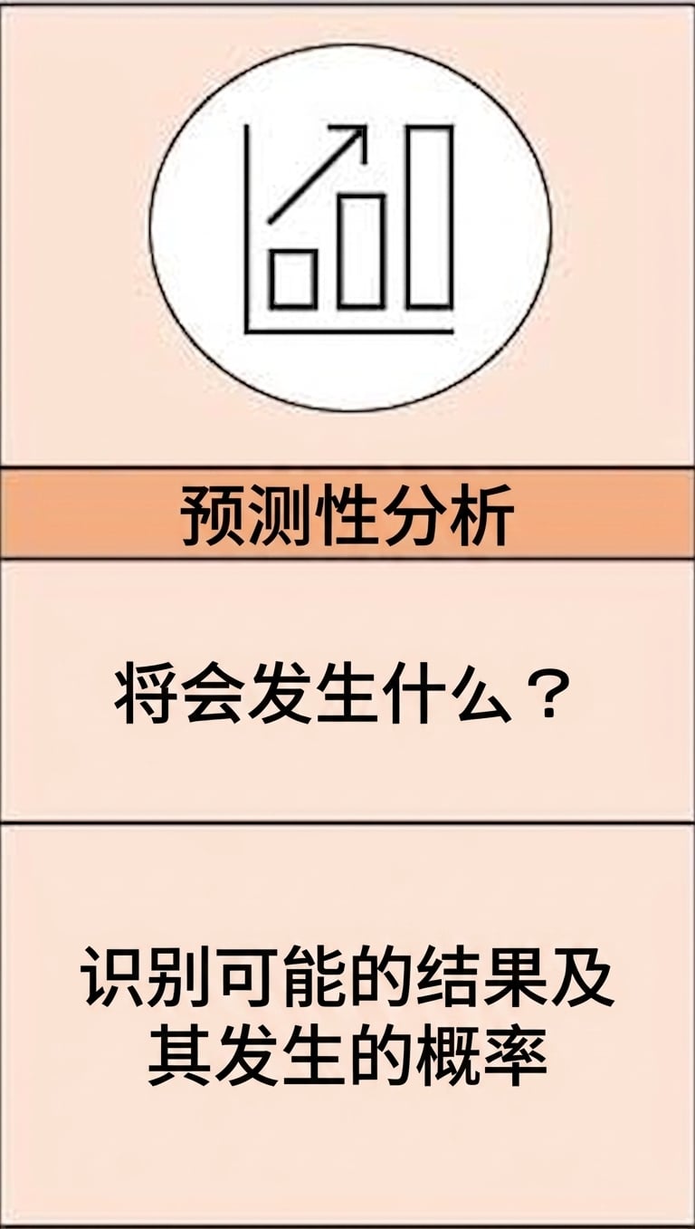 预测分析放大图