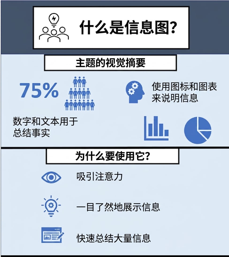 信息图示例