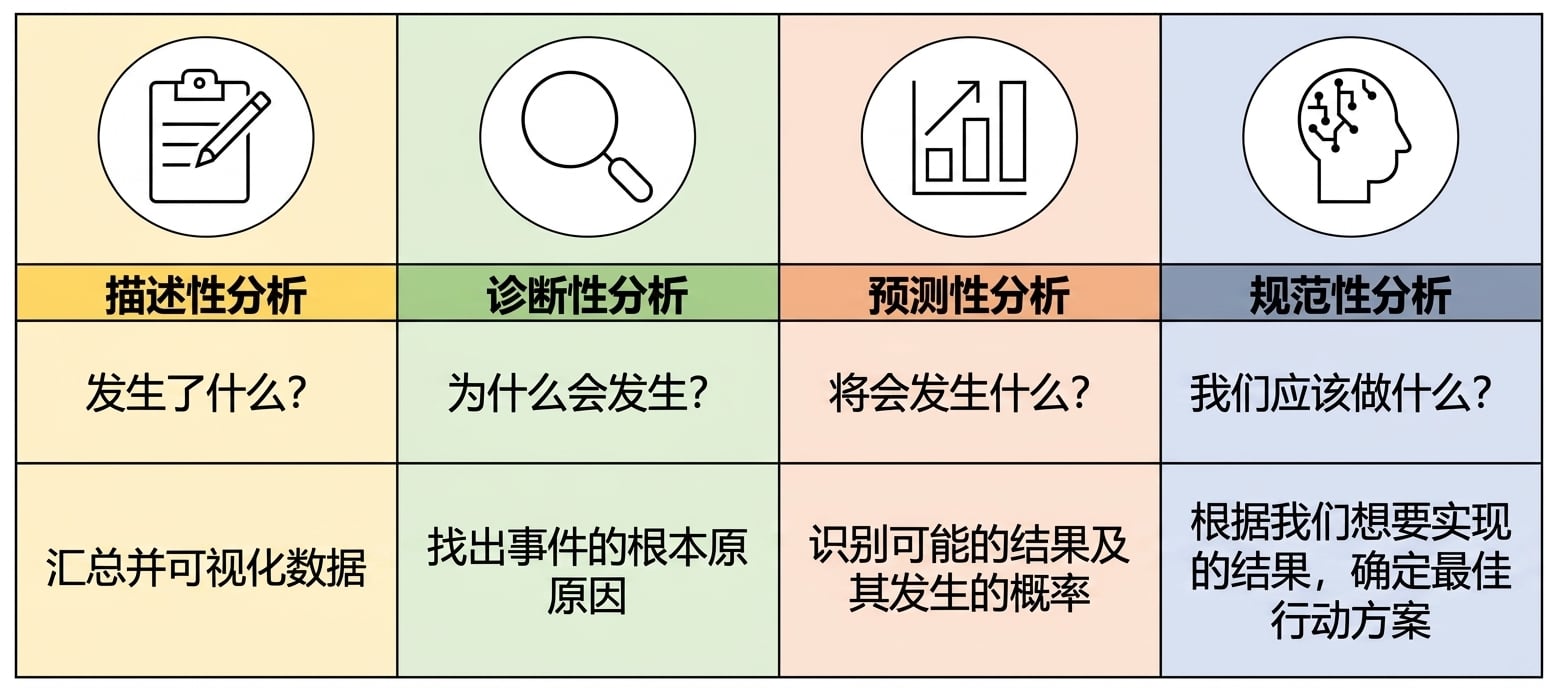 分析概览