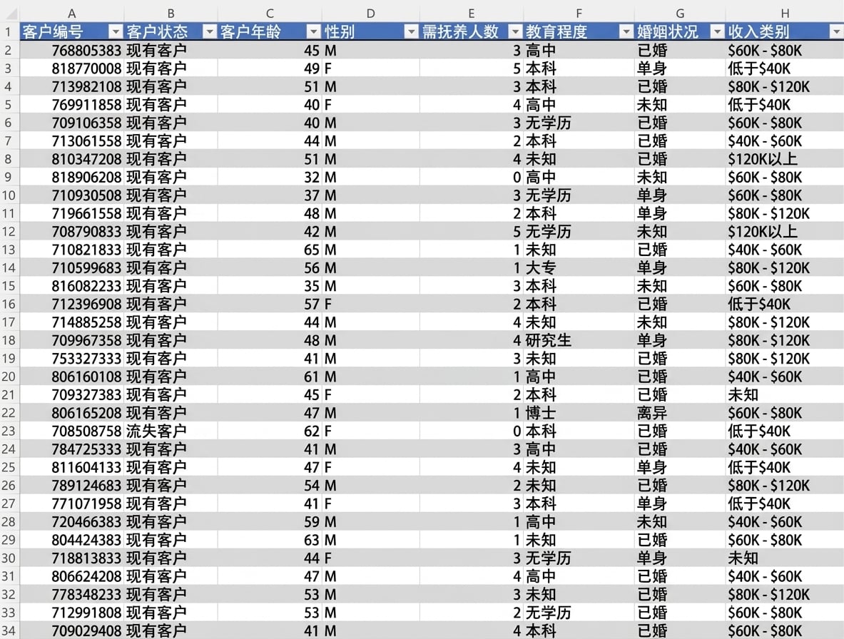 一张含有数据的表格