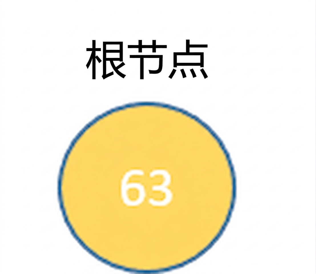 成为根节点的新节点图示。