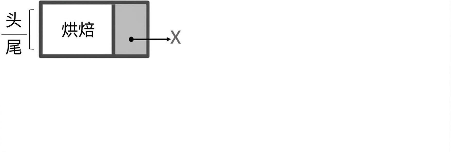 空链表中的新节点表示。