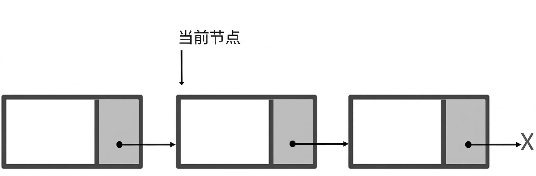 单链表的表示，"current_node"指向第二个节点。