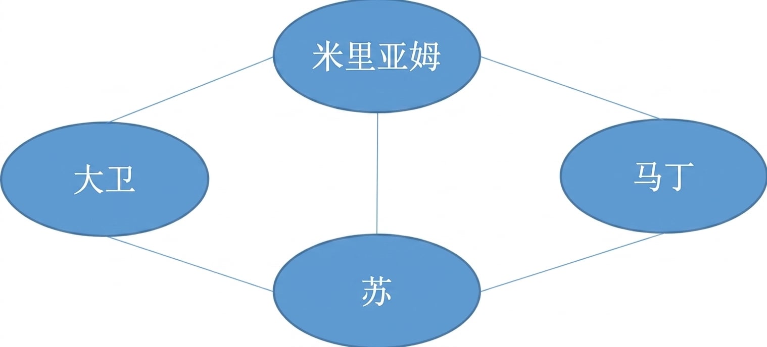 图的示意图。