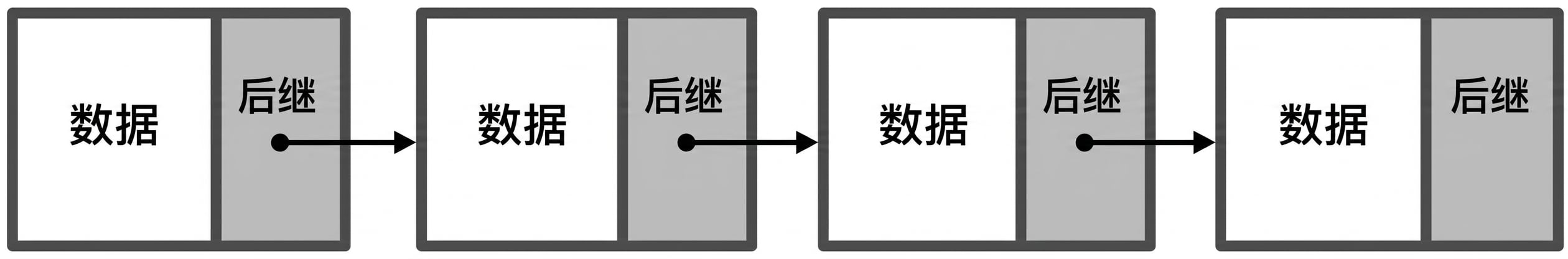 多个链表节点通过链接相连的表示。