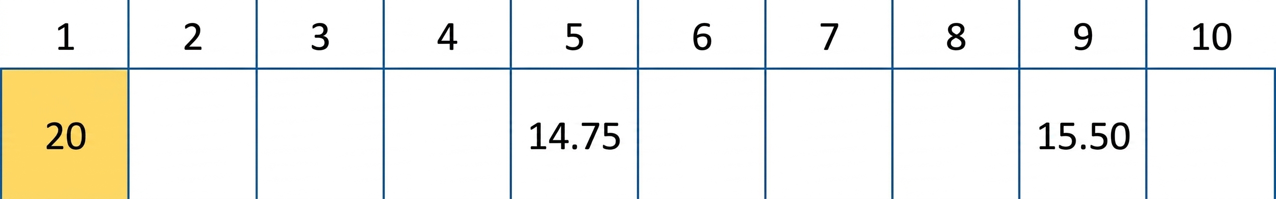 带有部分值的哈希表示意图。第1个位置的值为黄色。