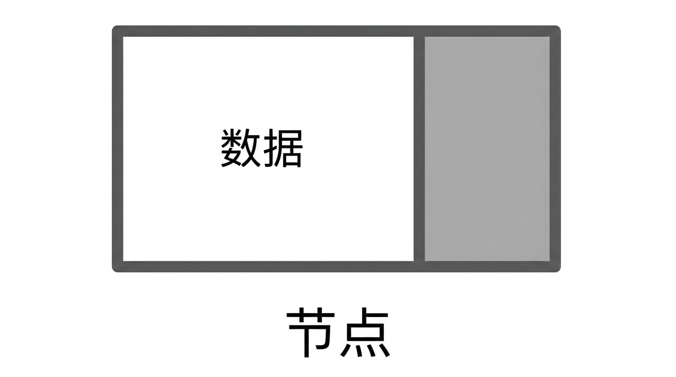 链表中一个节点的表示，第一部分为"DATA"。