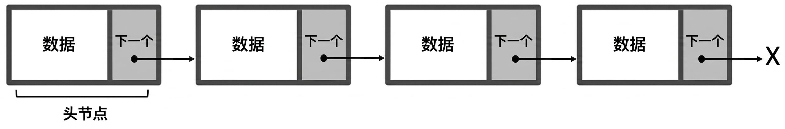 链表的表示，第一个节点标有"HEAD"。