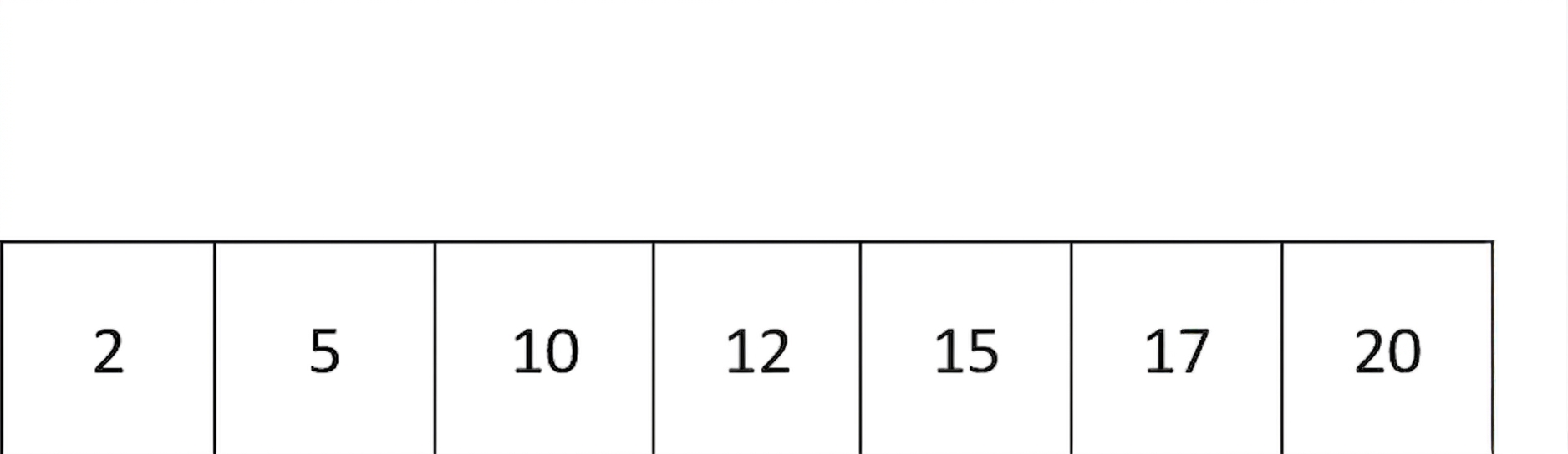 包含有序数字的列表示意图。