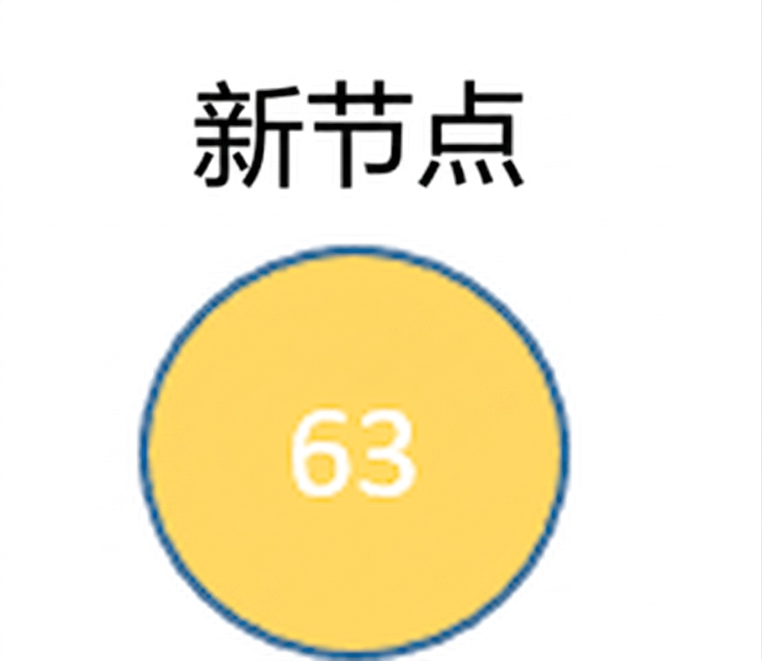 新节点的图示。