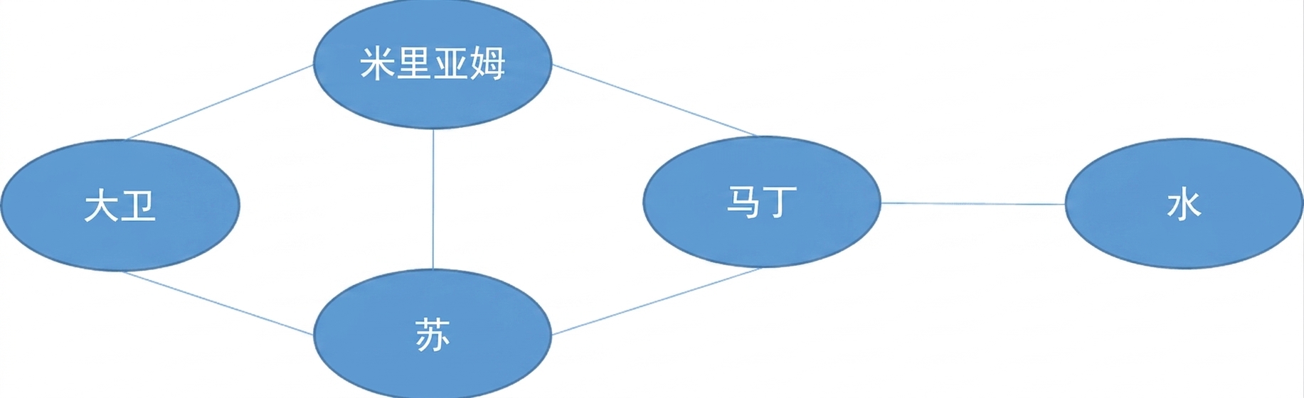 带有节点的图示。
