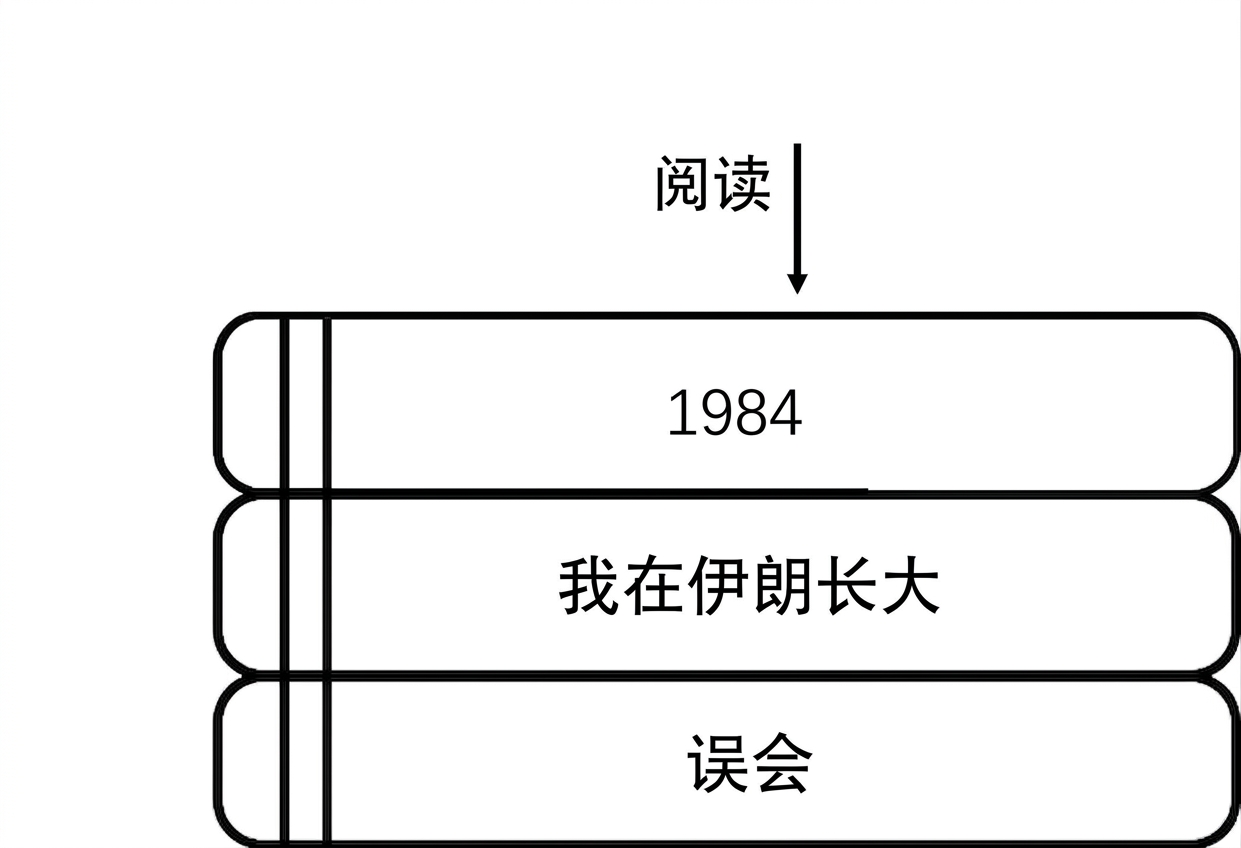 一叠书的图片，箭头指向最上面那本书的封面。