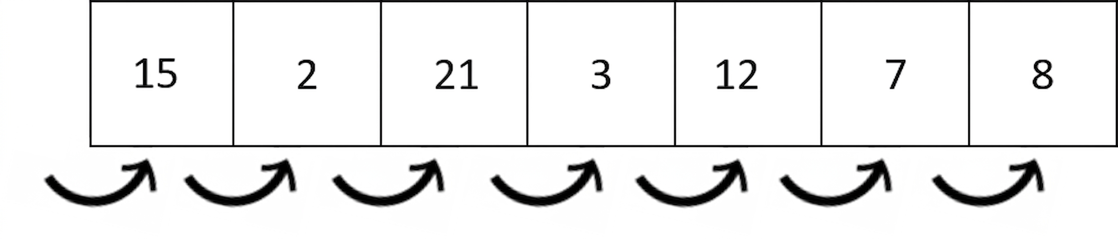 无序数字列表的示意图。