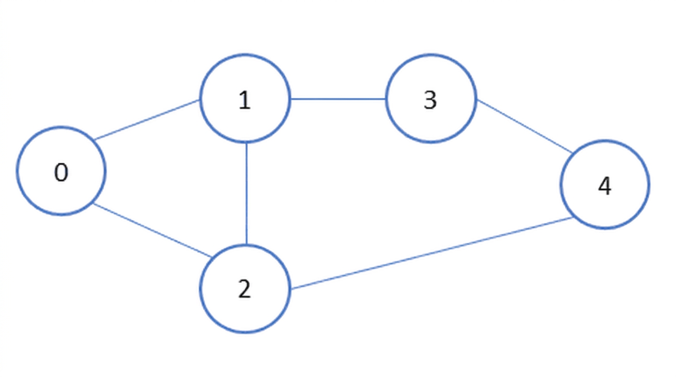 Graphical representation of a graph.