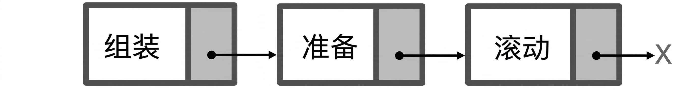 在链表开头添加新节点的表示。
