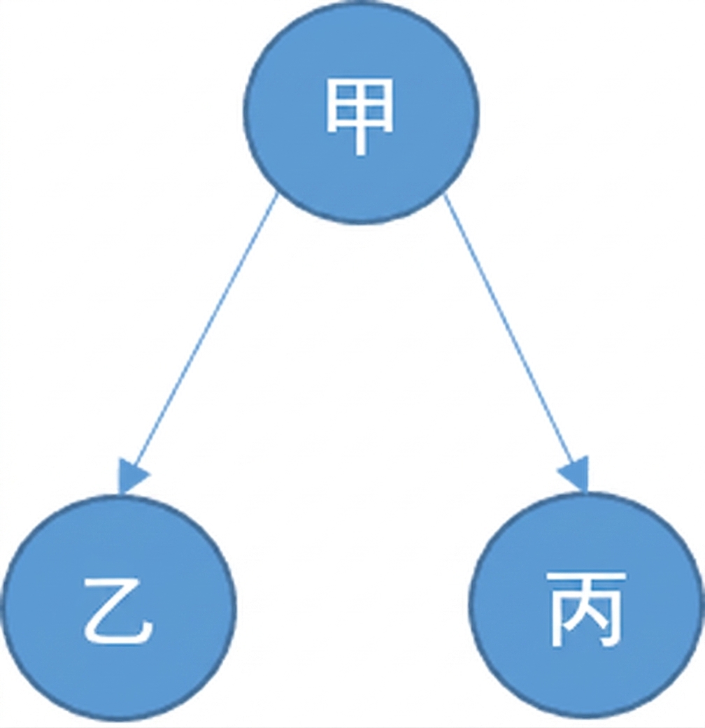 Graphical representation of a tree.