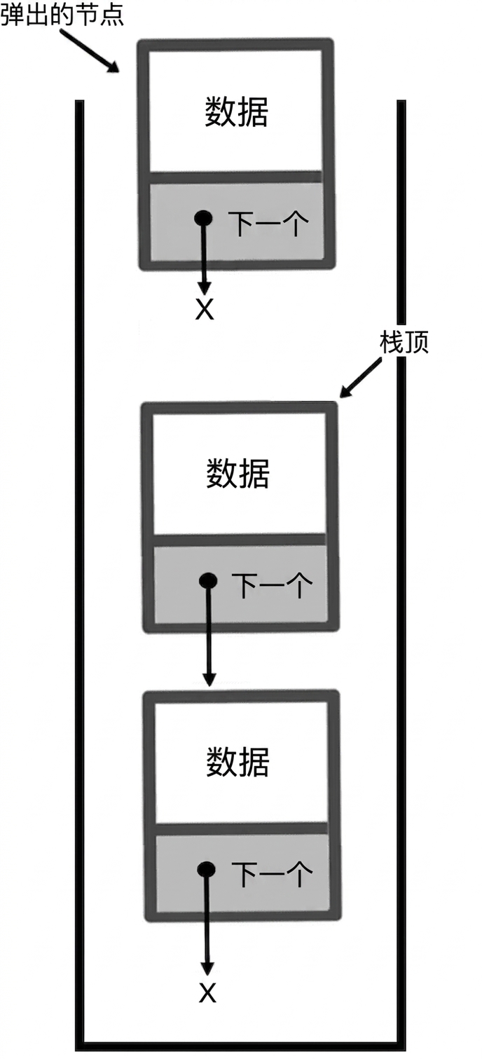 栈的示意图，"popped_node" 指向已与栈断开的节点，"TOP" 指向新的栈顶。