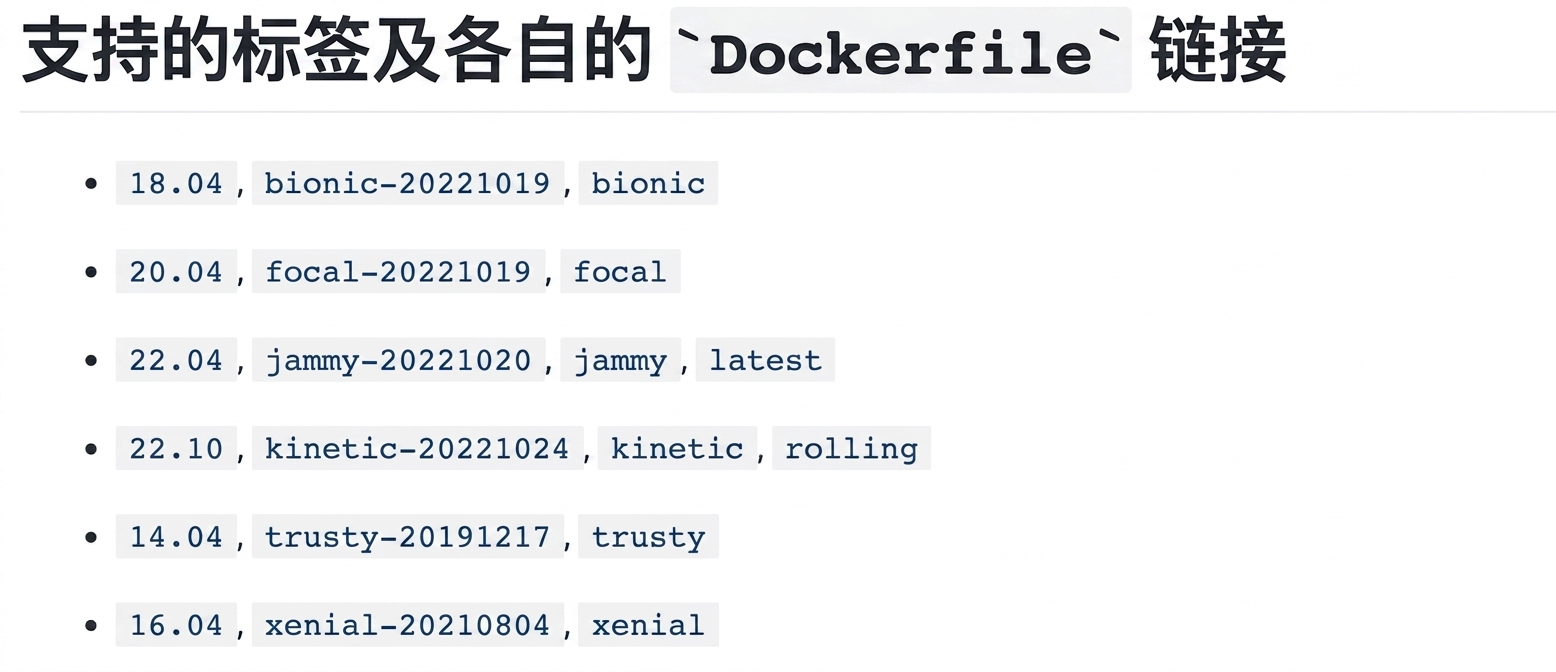 Docker 映像有多个版本或标签,此例显示了 ubuntu 的 6 个版本。例如 18.04 也有标签 bionic。