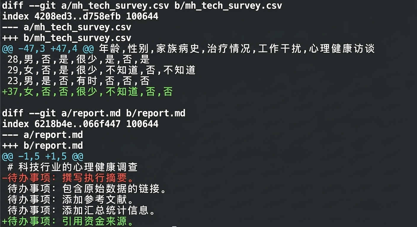 git diff --staged 输出:mh tech survey 增加一行,report 删除一行并新增一行