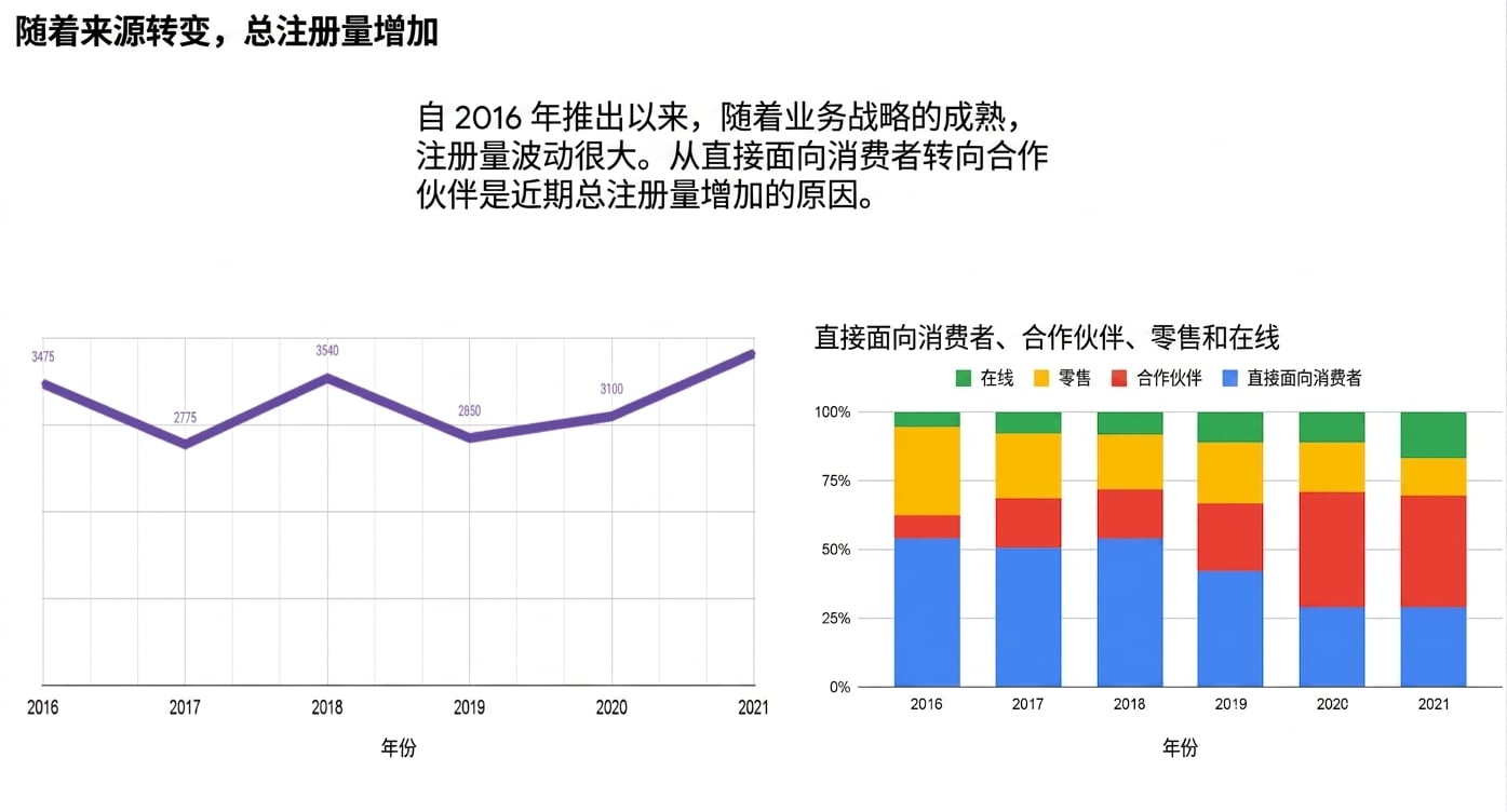 Data Story