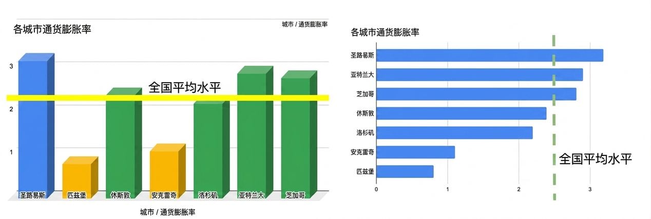 并排的两张图表