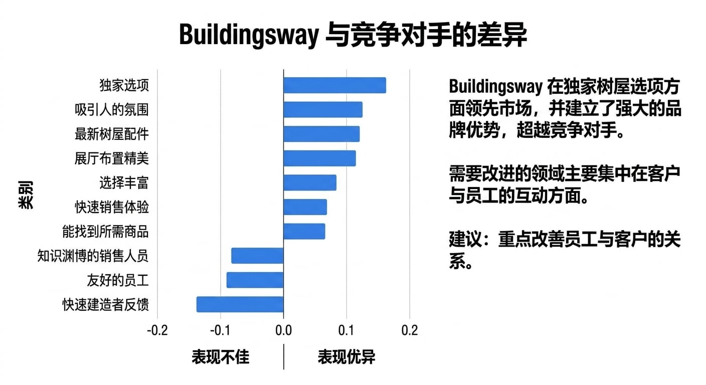 水平条形图,添加文字以支撑数据叙事
