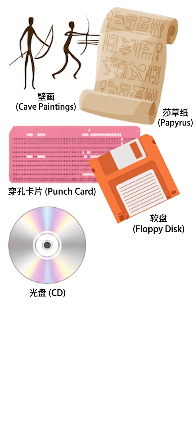 光盘