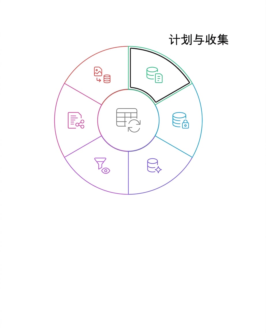 数据生命周期：规划