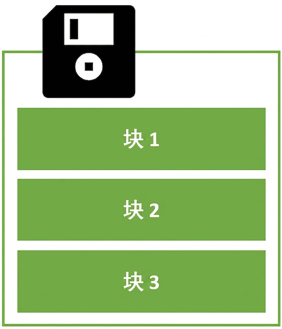 硬盘含多个存储块的示意图