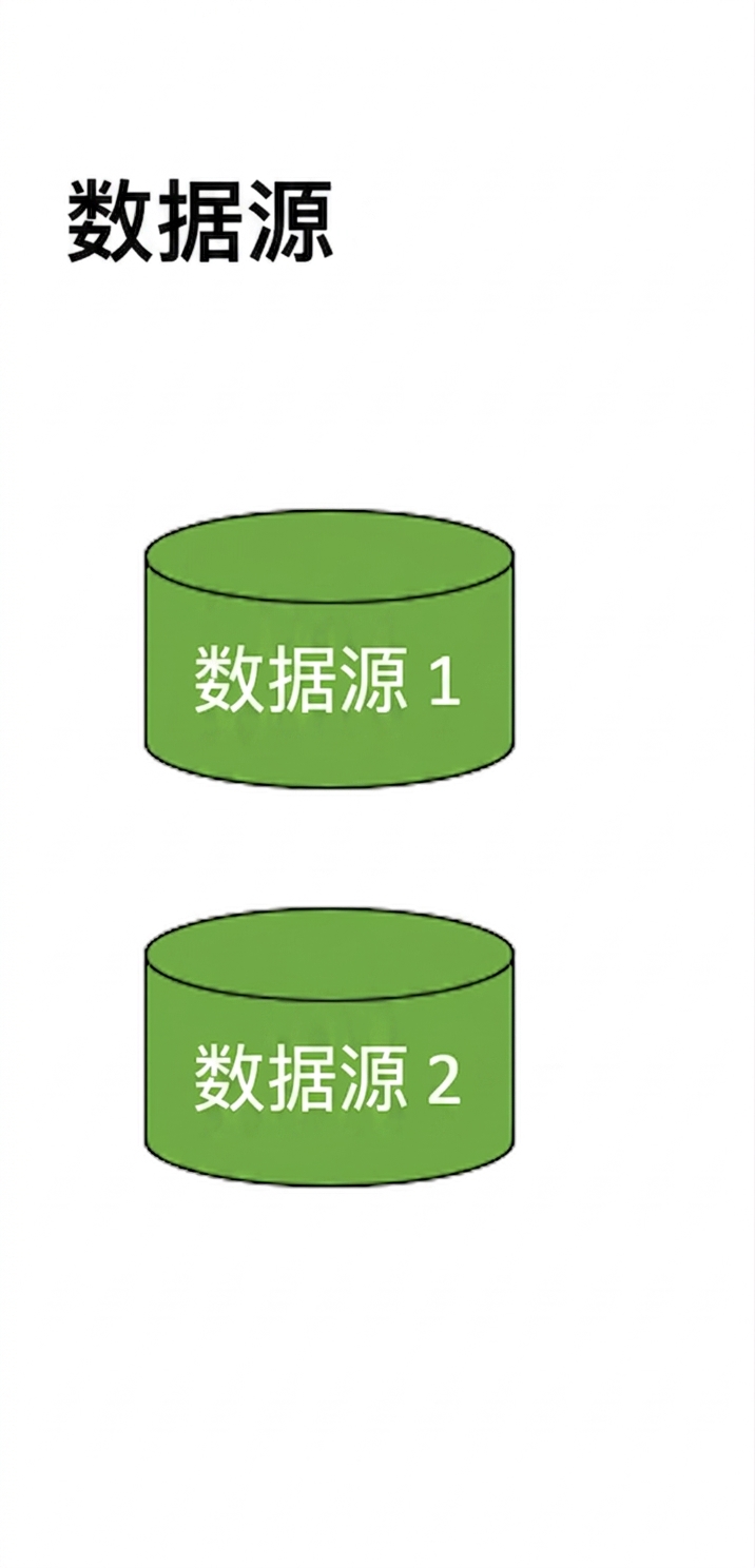 数据仓库数据源层示意图