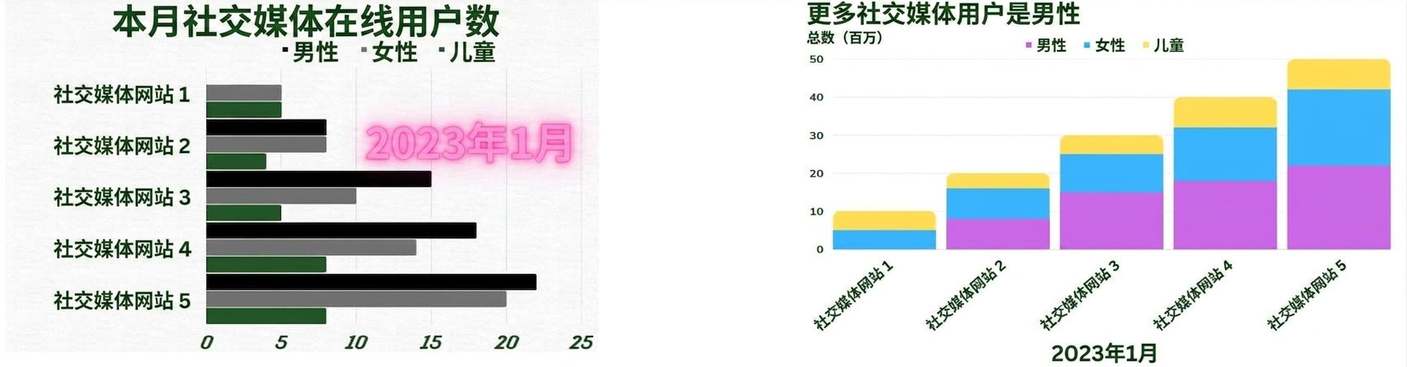 two charts are shown, one on the left with too much clutter and the one on the right with clutter corrections made