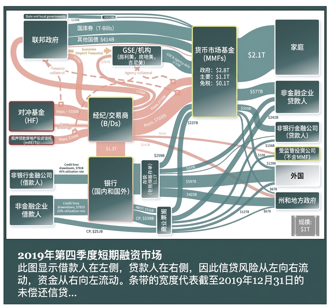 一个过度复杂的图试图展示金融市场与 COVID-19 的关系