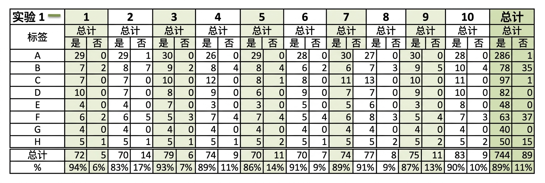 一个包含过多行列、难以阅读的复杂数据表