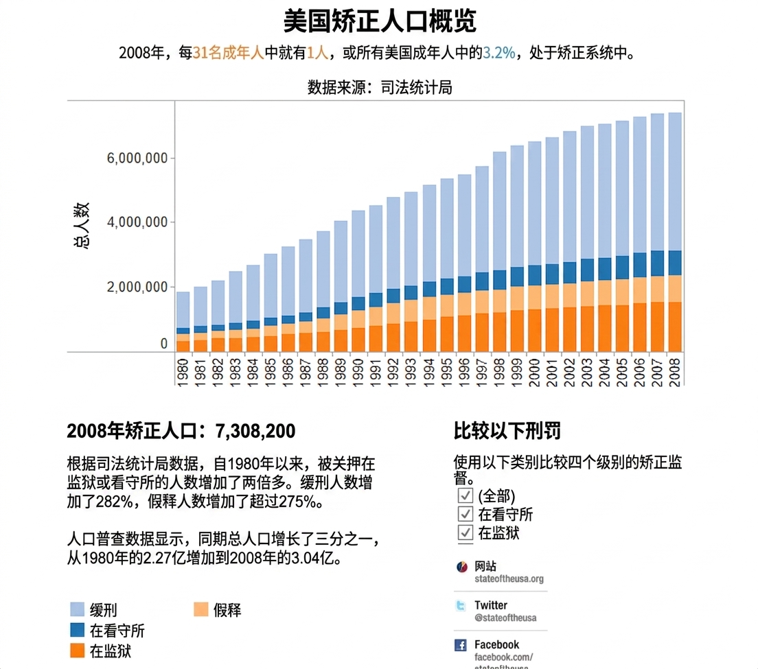 地图以蓝色表示人口下降、橙色表示上升