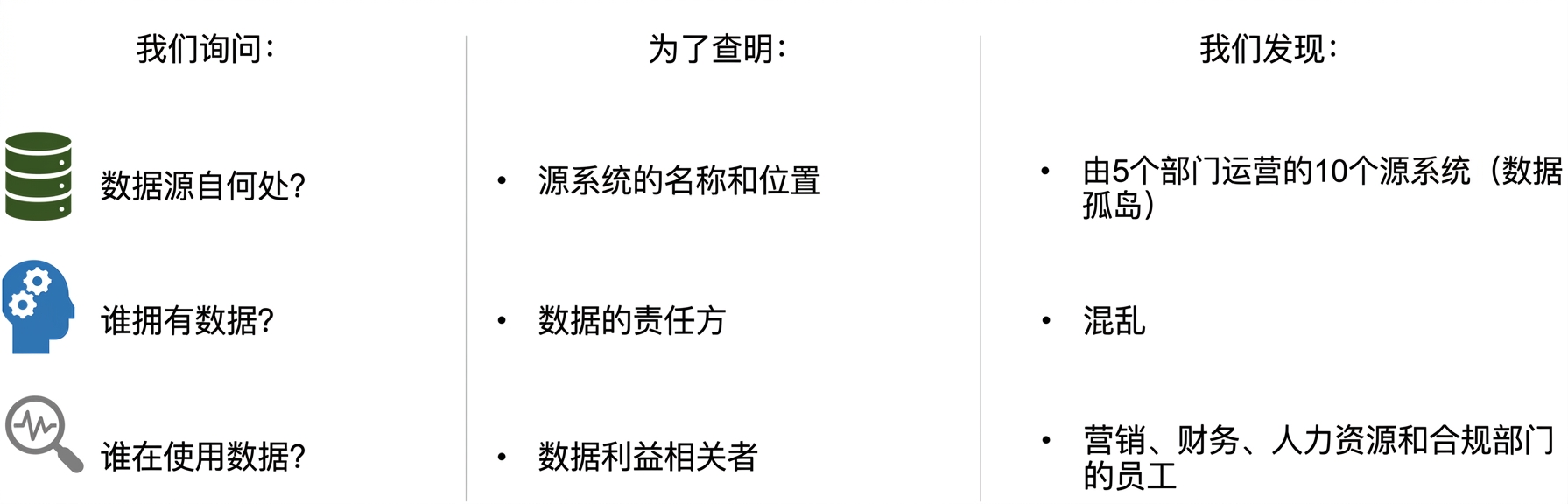 我们询问的问题清单及答案