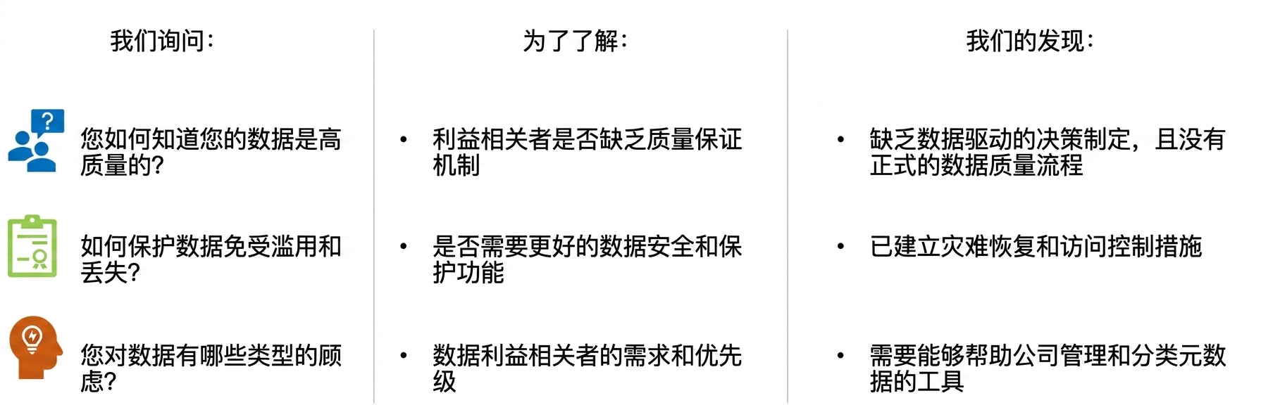 向 ZH Healthcare 提问及其回答的清单