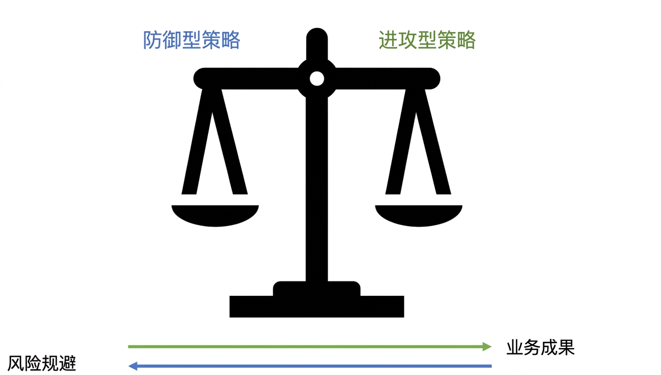 展示防守与进攻战略，两者在中间取得平衡的图示