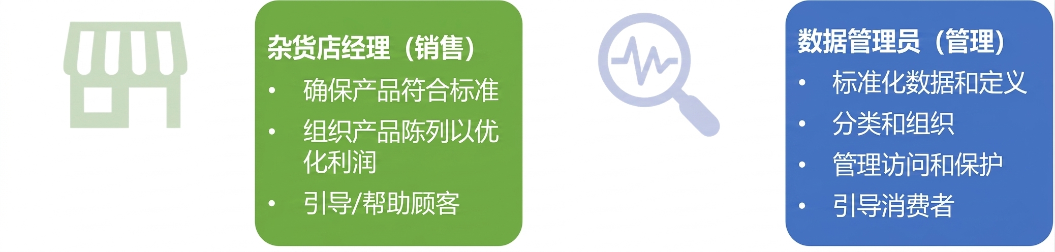 一张图，概述杂货店经理与数据管理员的职责