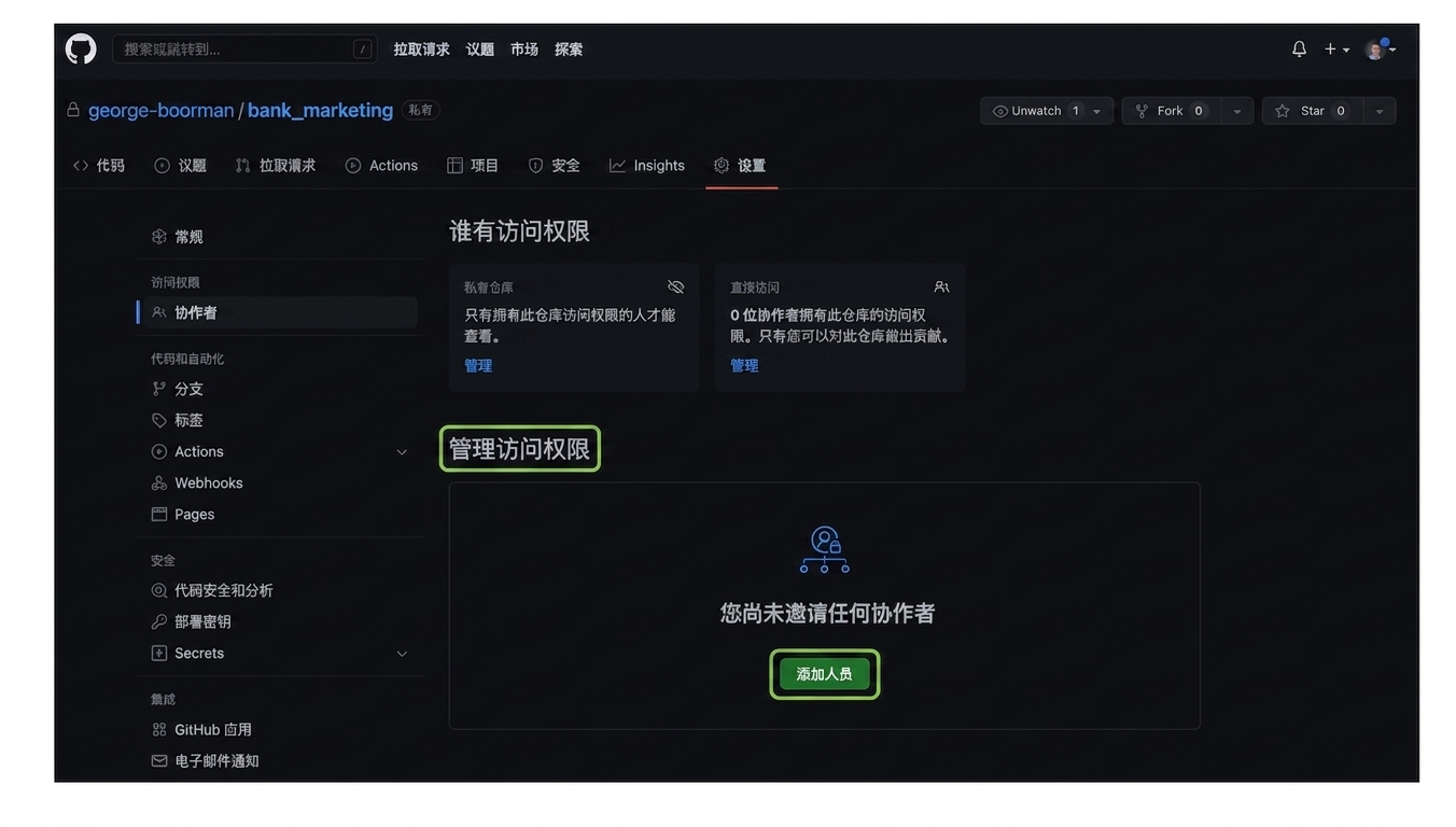 "协作者"页面，突出显示"管理访问"和"添加人员"按钮