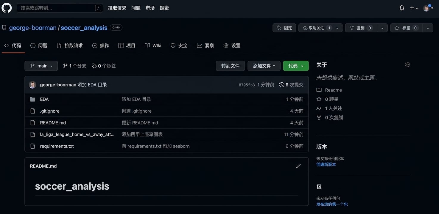 在仓库中突出显示 dot-gitignore 文件