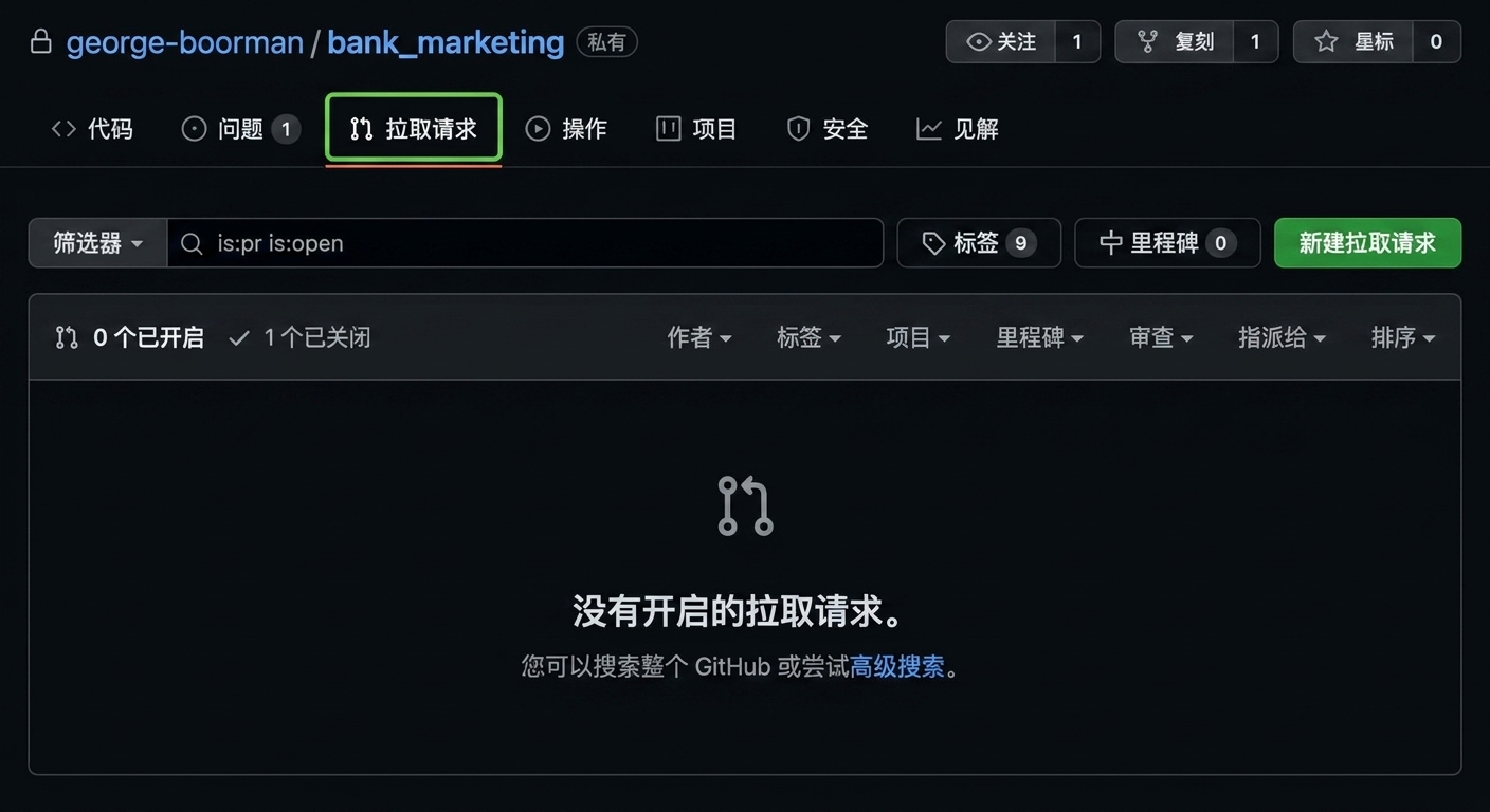 "Pull requests"选项卡视图