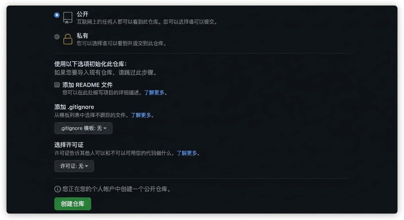 GitHub 上创建新仓库页面视图