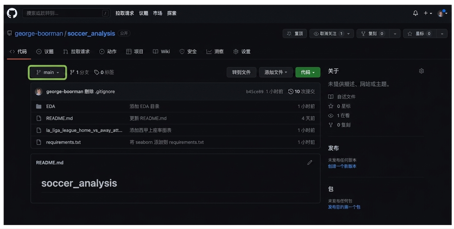仓库 Code 区高亮当前分支