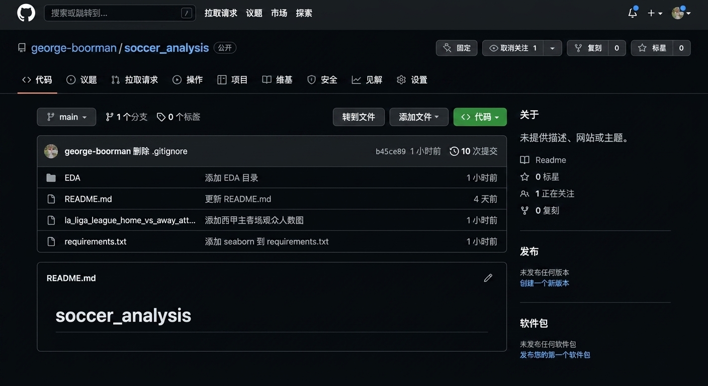 仓库 Code 区高亮分支数量