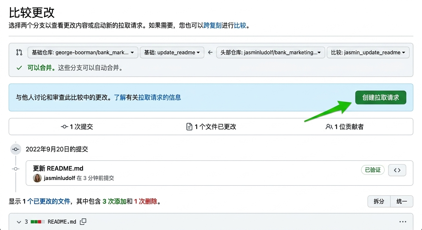 比较更改的视图，突出显示"Create pull request"按钮