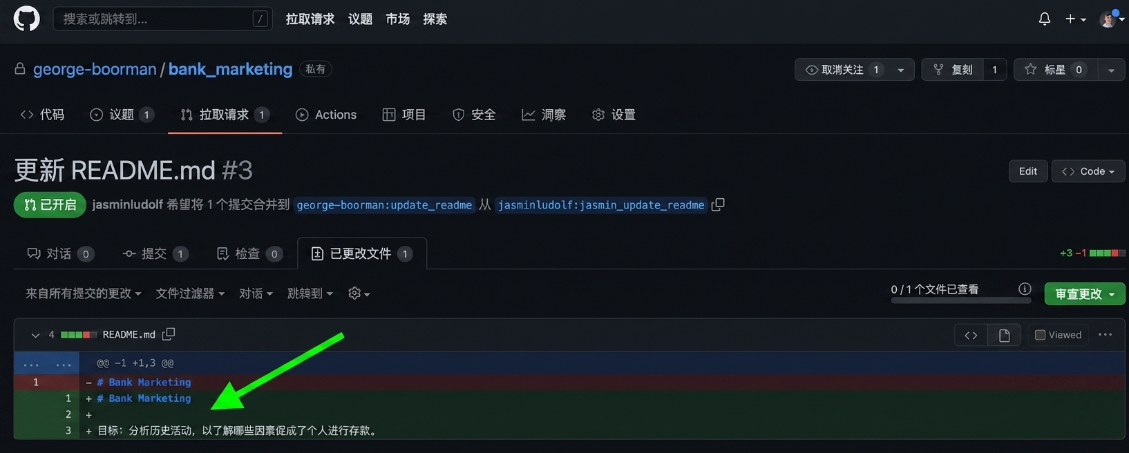 PR 中"Files changed"选项卡的所有者视图，突出显示绿色标记