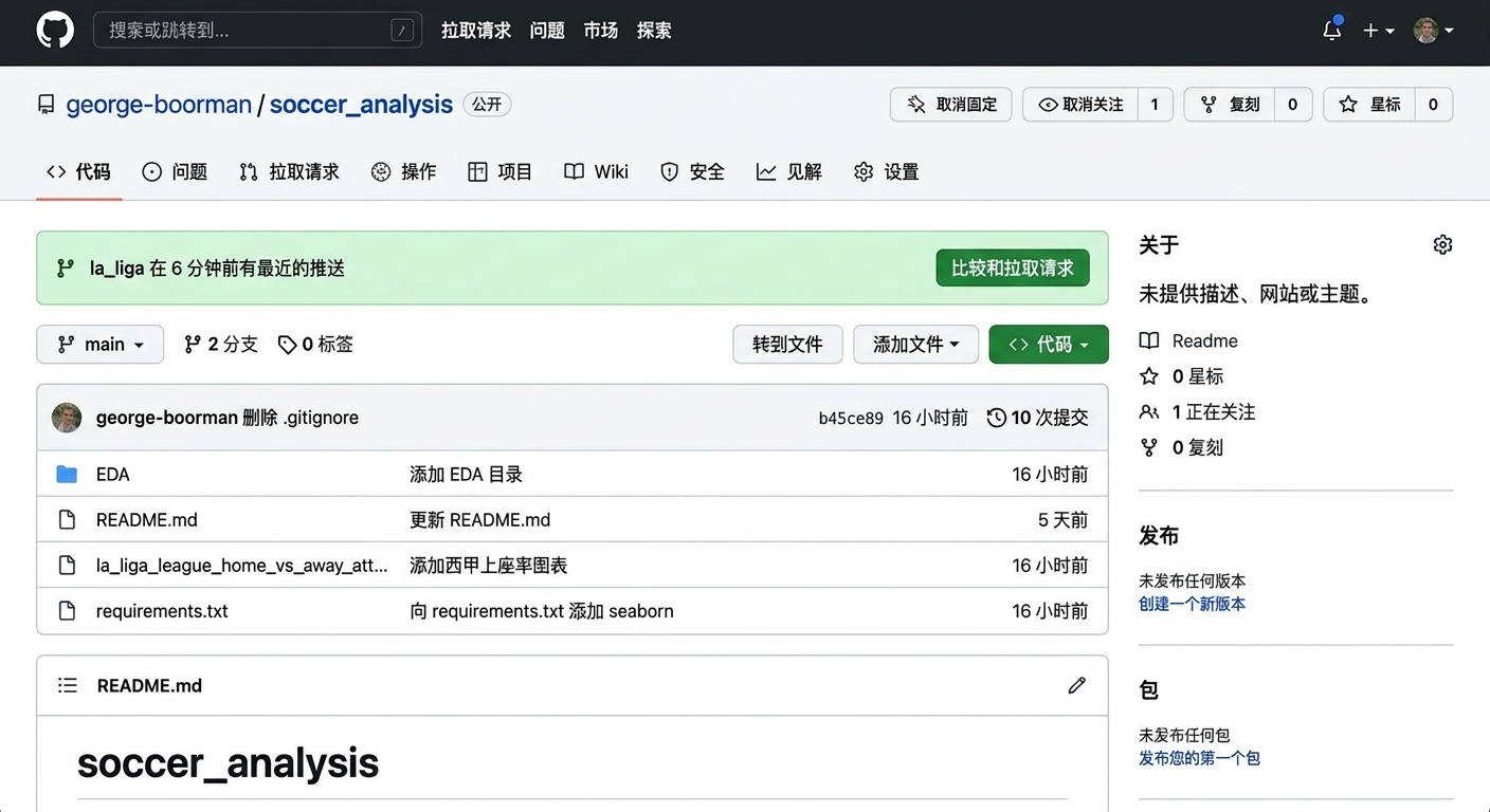高亮仓库的 Settings 区域