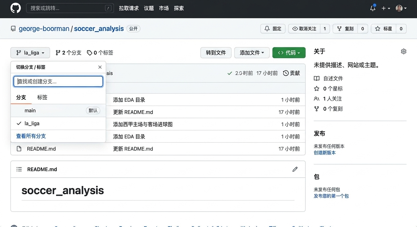 下拉菜单列出活动分支 main 和 la_liga
